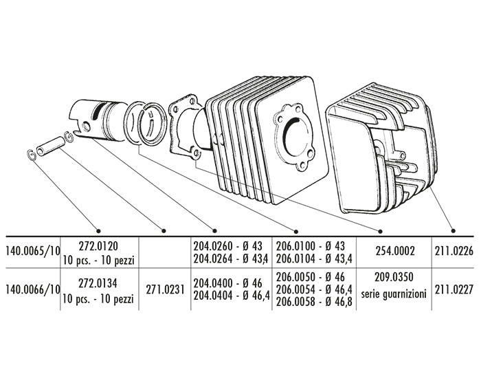 Gruppi Termici Polini - MyMoped